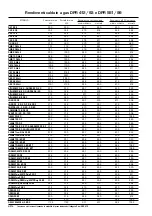 Preview for 114 page of Sime Planet AquaQuick 25 BF Installer'S Instructions