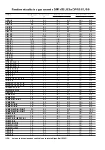 Предварительный просмотр 76 страницы Sime RMG 100 Installer'S Instructions