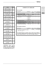 Preview for 81 page of Sime RX 19 E Installer'S Instructions