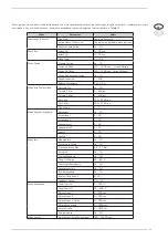 Предварительный просмотр 29 страницы Sime SOLIDA 5 PL Manual