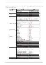 Предварительный просмотр 66 страницы Sime SOLIDA 5 PL Manual