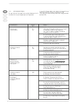 Предварительный просмотр 20 страницы Sime SOLIDA 8 PL Manual