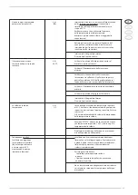 Предварительный просмотр 21 страницы Sime SOLIDA 8 PL Manual