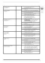 Предварительный просмотр 45 страницы Sime SOLIDA 8 PL Manual