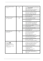 Предварительный просмотр 66 страницы Sime SOLIDA 8 PL Manual