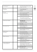 Предварительный просмотр 67 страницы Sime SOLIDA 8 PL Manual