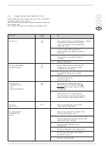 Предварительный просмотр 87 страницы Sime SOLIDA 8 PL Manual