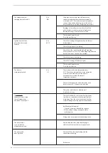 Предварительный просмотр 88 страницы Sime SOLIDA 8 PL Manual