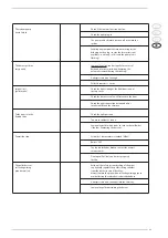 Предварительный просмотр 89 страницы Sime SOLIDA 8 PL Manual