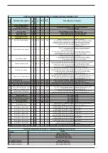 Preview for 19 page of Sime SOLO-DUETTO 25 BF TSE Installation Instructions Manual