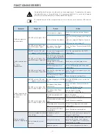 Предварительный просмотр 36 страницы Sime SUBSTORE 10/110 Manual