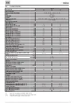 Preview for 53 page of Sime VERA HE 25 User, Installation And Servicing Instructions