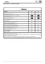 Preview for 78 page of Sime VERA HE 25 User, Installation And Servicing Instructions