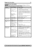 Preview for 10 page of Simer 12356 Owner'S Manual