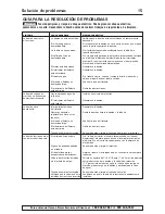 Preview for 15 page of Simer 12356 Owner'S Manual