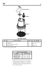 Предварительный просмотр 5 страницы Simer 2533SH Series Use And Maintenance Manual