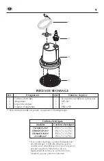 Предварительный просмотр 9 страницы Simer 2533SH Series Use And Maintenance Manual