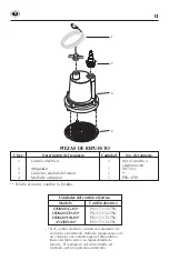 Предварительный просмотр 13 страницы Simer 2533SH Series Use And Maintenance Manual