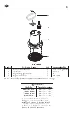 Предварительный просмотр 21 страницы Simer 2533SH Series Use And Maintenance Manual