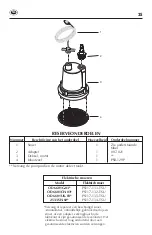 Предварительный просмотр 25 страницы Simer 2533SH Series Use And Maintenance Manual