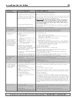 Preview for 34 page of Simer 2806E-02 Owner'S Manual