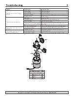 Preview for 5 page of Simer 2935B Owner'S Manual