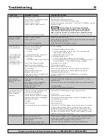 Предварительный просмотр 10 страницы Simer 3105P Owner'S Manual