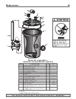 Предварительный просмотр 16 страницы Simer 3963C Installation, Operation & Parts Manual