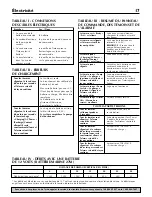 Предварительный просмотр 17 страницы Simer Ace-In-The-Hole A5000-01 Owner'S Manual