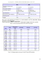 Preview for 253 page of Simex multicon cmc-141 User Manual