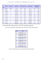 Preview for 258 page of Simex multicon cmc-141 User Manual