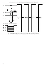 Preview for 260 page of Simex multicon cmc-141 User Manual