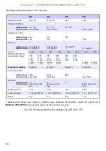 Preview for 268 page of Simex MultiCon CMC-99/141 User Manual