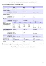 Preview for 269 page of Simex MultiCon CMC-99/141 User Manual