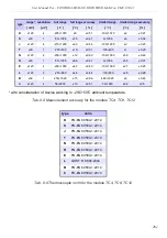 Preview for 281 page of Simex MultiCon CMC-99/141 User Manual