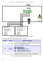 Preview for 240 page of Simex MultiCon CMC-N16 User Manual