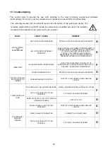 Предварительный просмотр 45 страницы Simex PL 4520 Use And Maintenance Manual