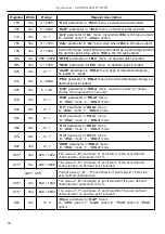 Preview for 68 page of Simex PUR-49D User Manual