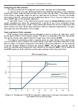 Preview for 25 page of Simex PUR-94D User Manual