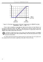 Preview for 32 page of Simex PUR-94D User Manual