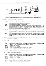 Preview for 45 page of Simex PUR-94D User Manual