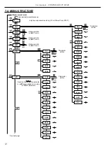 Preview for 52 page of Simex PUR-94D User Manual