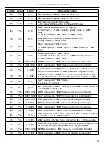 Preview for 65 page of Simex PUR-94D User Manual