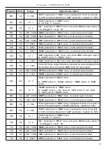 Preview for 67 page of Simex PUR-94D User Manual