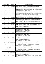 Preview for 68 page of Simex PUR-94D User Manual