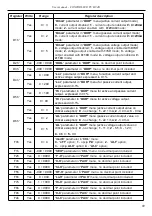 Preview for 69 page of Simex PUR-94D User Manual