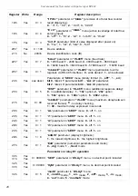 Предварительный просмотр 40 страницы Simex SIMPACT SPI-94 User Manual