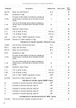 Предварительный просмотр 48 страницы Simex SIMPACT SPI-94 User Manual