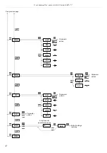 Предварительный просмотр 32 страницы Simex Simpact SRP-77 User Manual