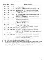 Предварительный просмотр 41 страницы Simex Simpact SRP-77 User Manual